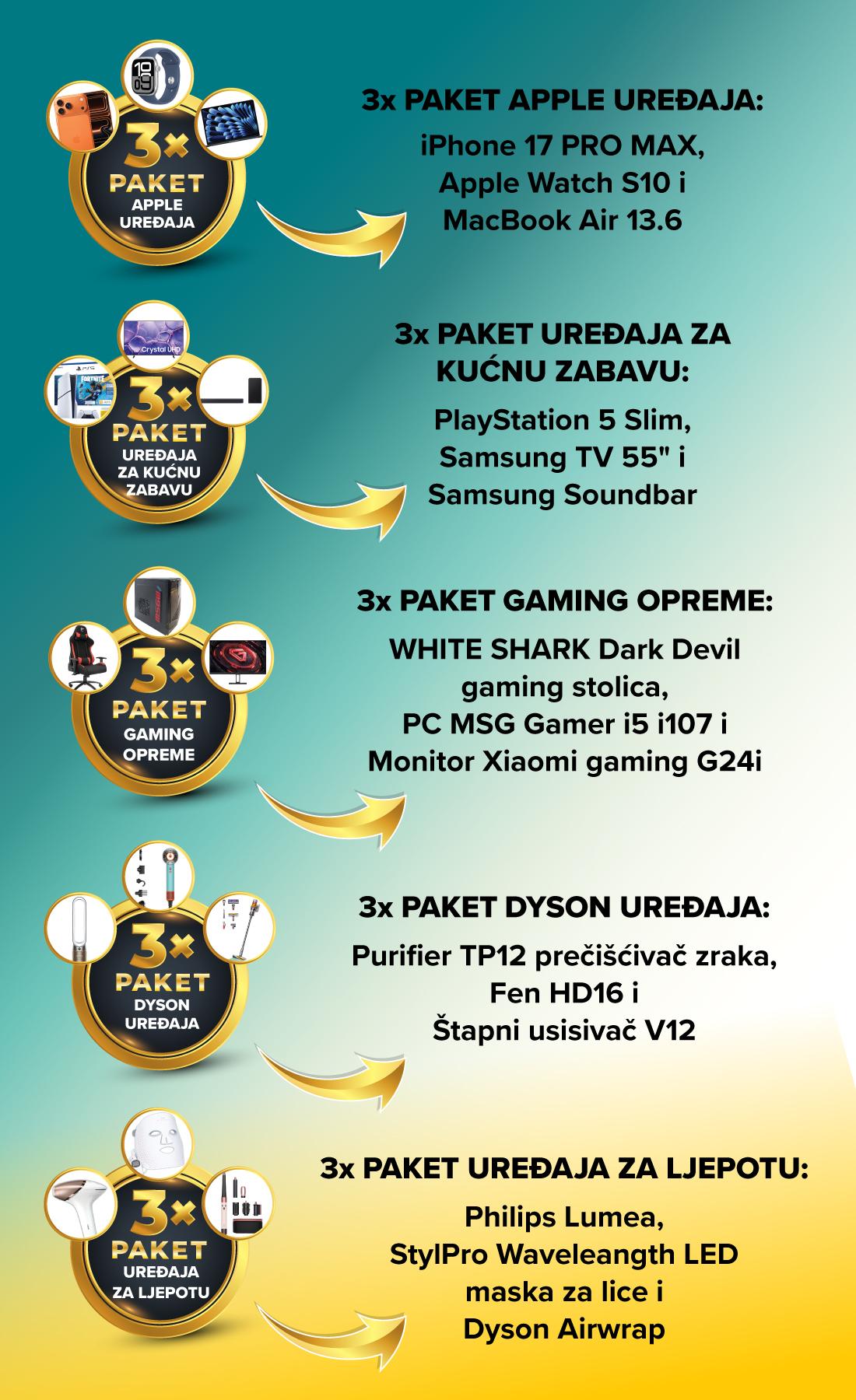 Sadrzaj paketa 1100x1800